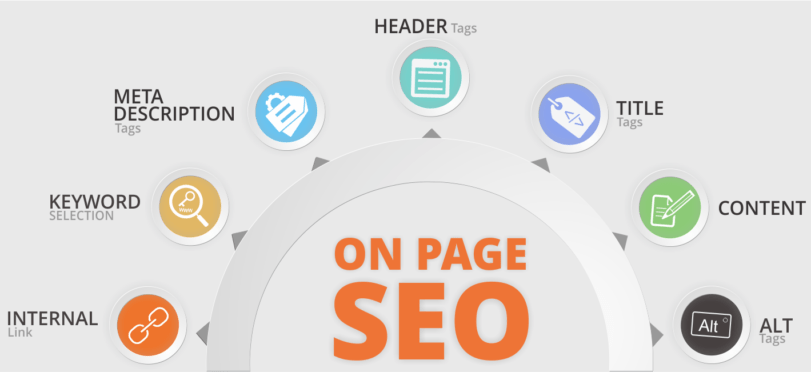 Factori importanti in optimizarea SEO on – page